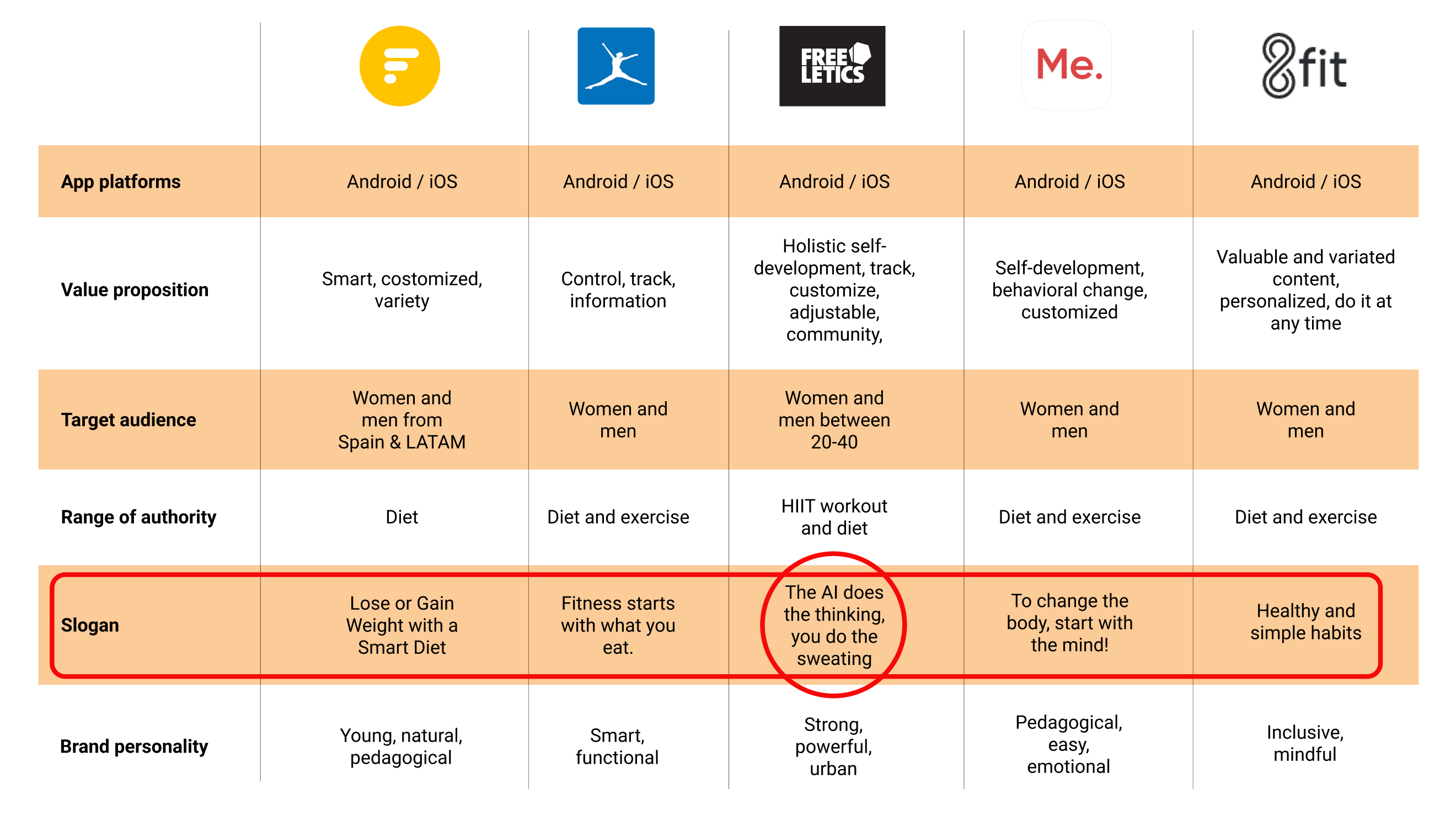 Brand analysis table