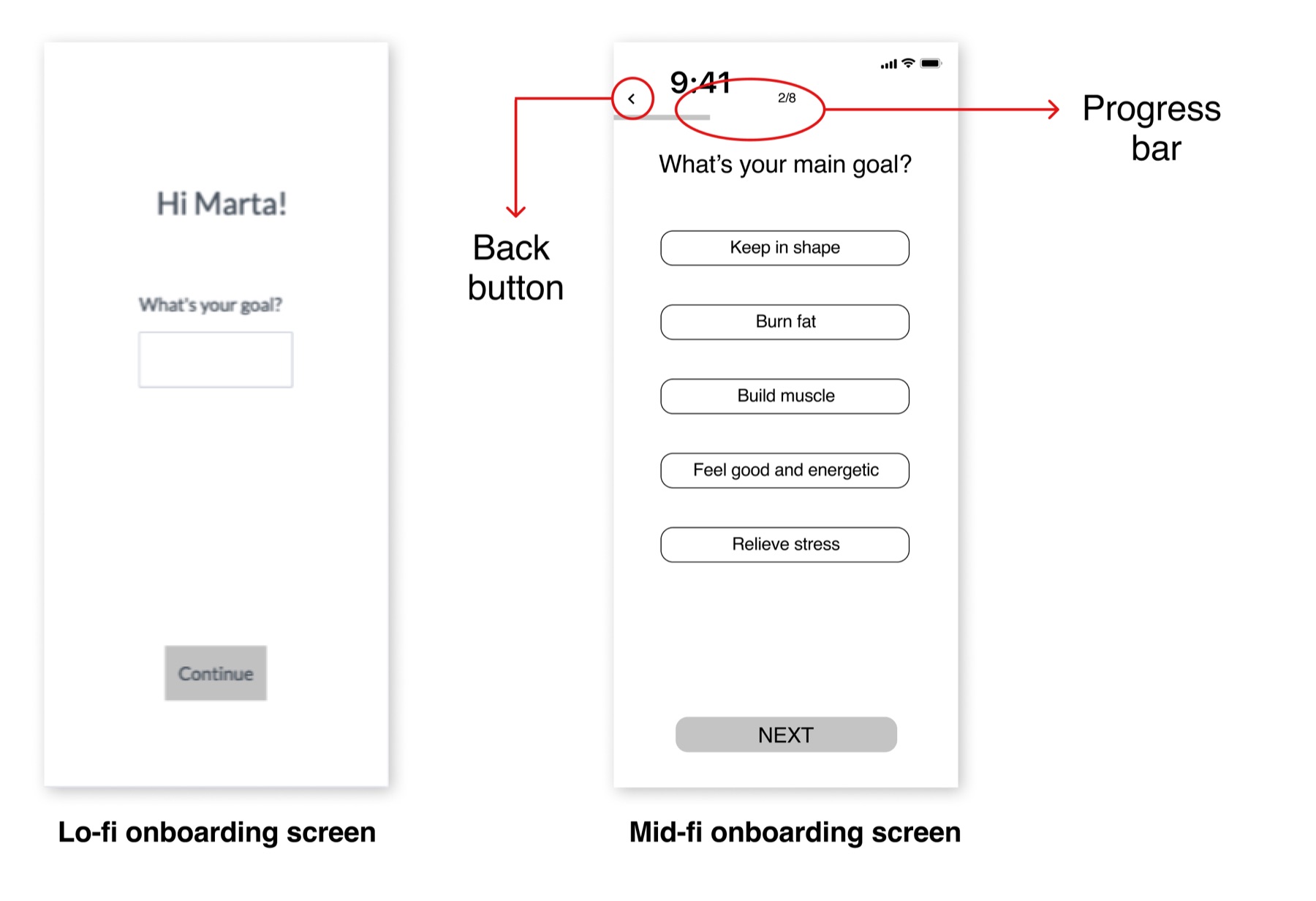 Concept testing comparison of the lo-fi and mid-fi onboarding gender-selection screen, annotated with the added illustrations and progress bar