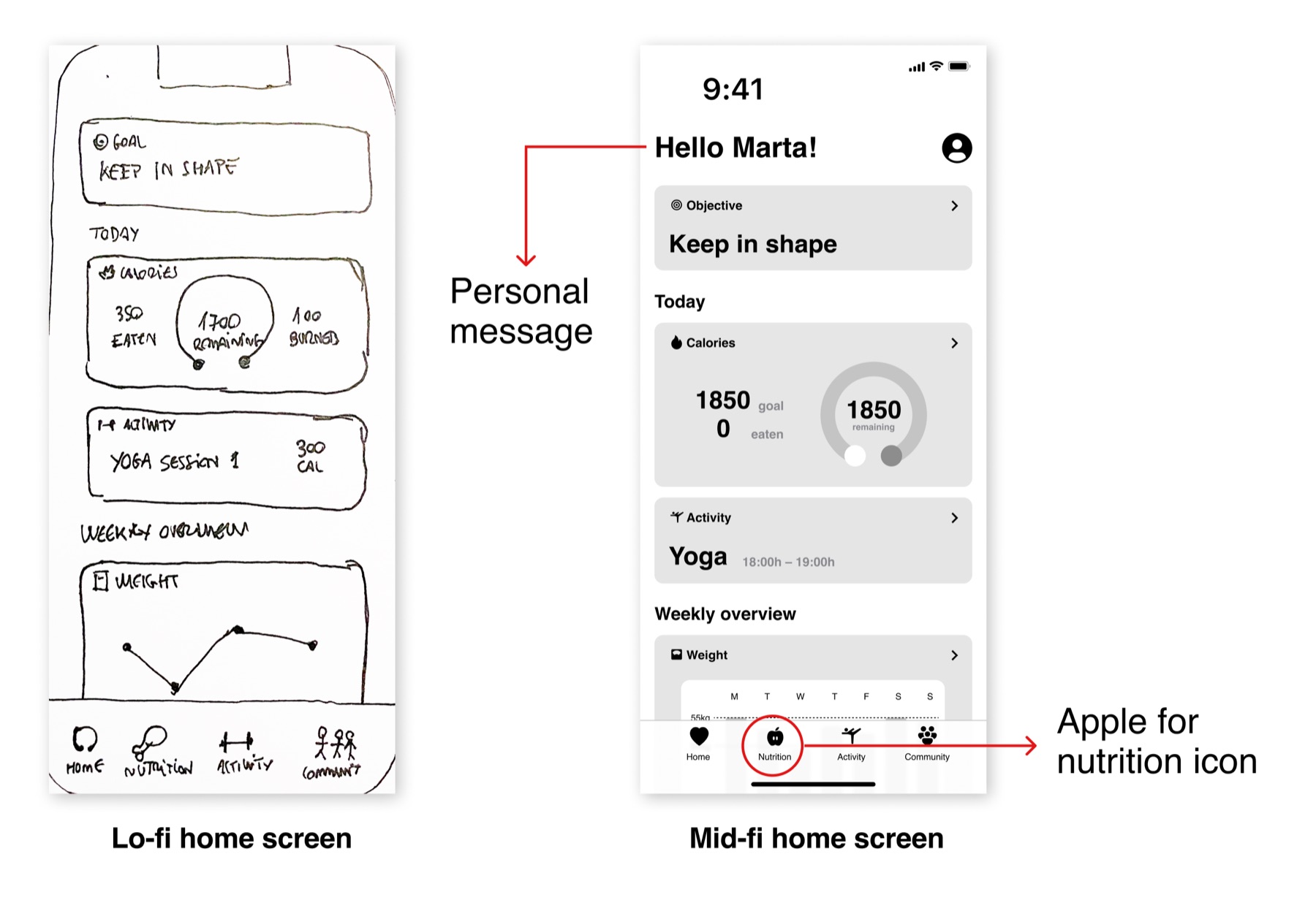 Concept testing comparison of the lo-fi and mid-fi home screen, annotated with the personal welcome message and the apple icon chosen for the nutrition tab