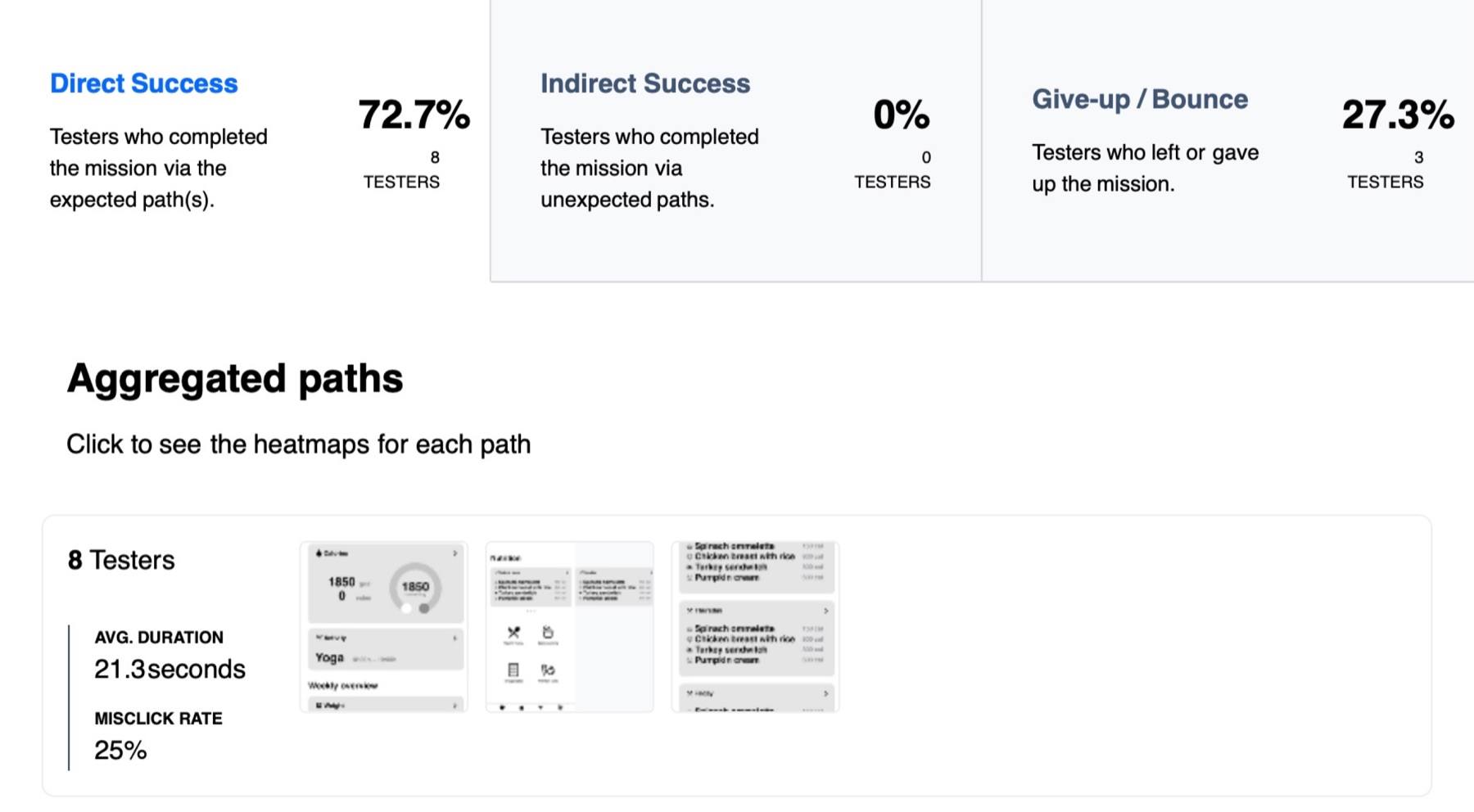 Maze usability test results: 72.7% direct success rate completing the task, 27.3% gave up, with an average duration of 21.3 seconds and a 25% misclick rate