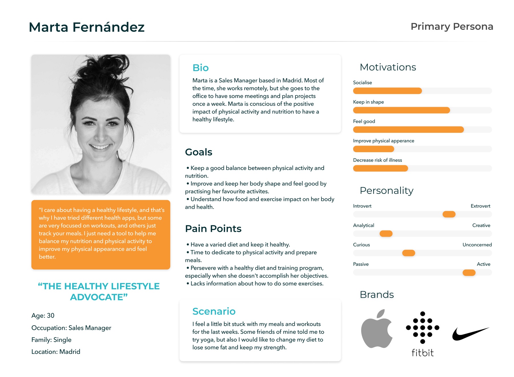 User persona card for Marta Fernández, 30, a Sales Manager in Madrid and the primary persona — ‘the healthy lifestyle advocate,’ motivated to keep in shape but lacking time to plan and cook balanced meals