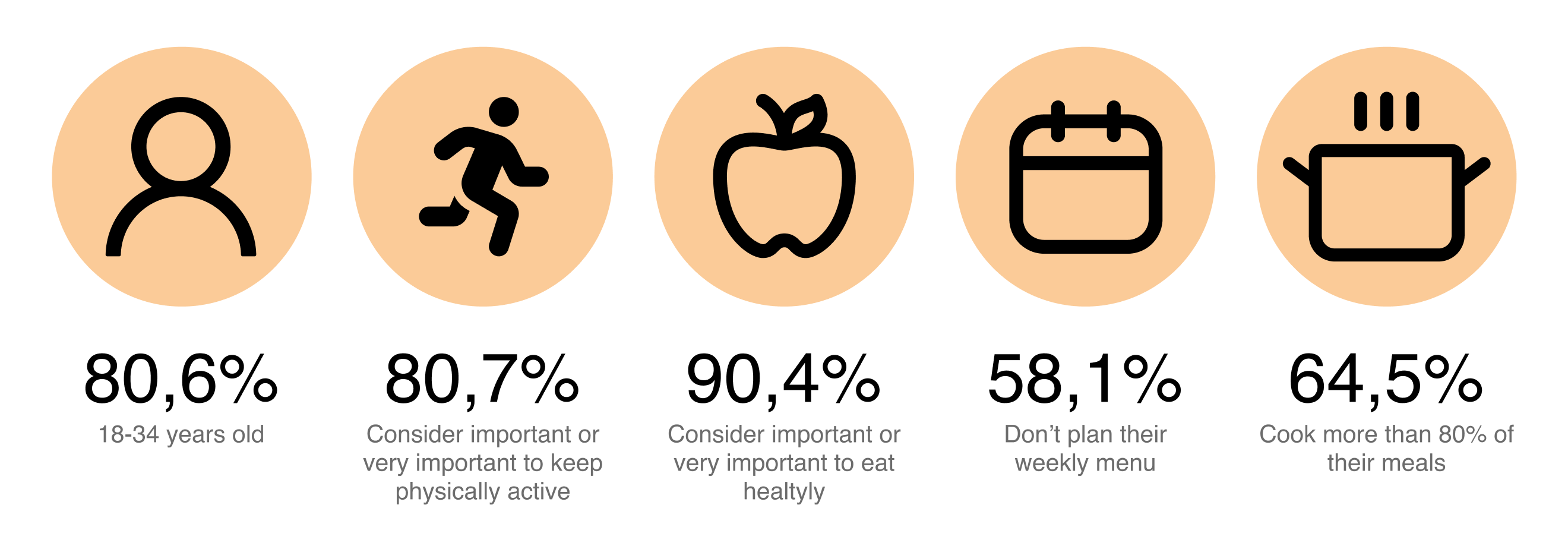 Survey highlights