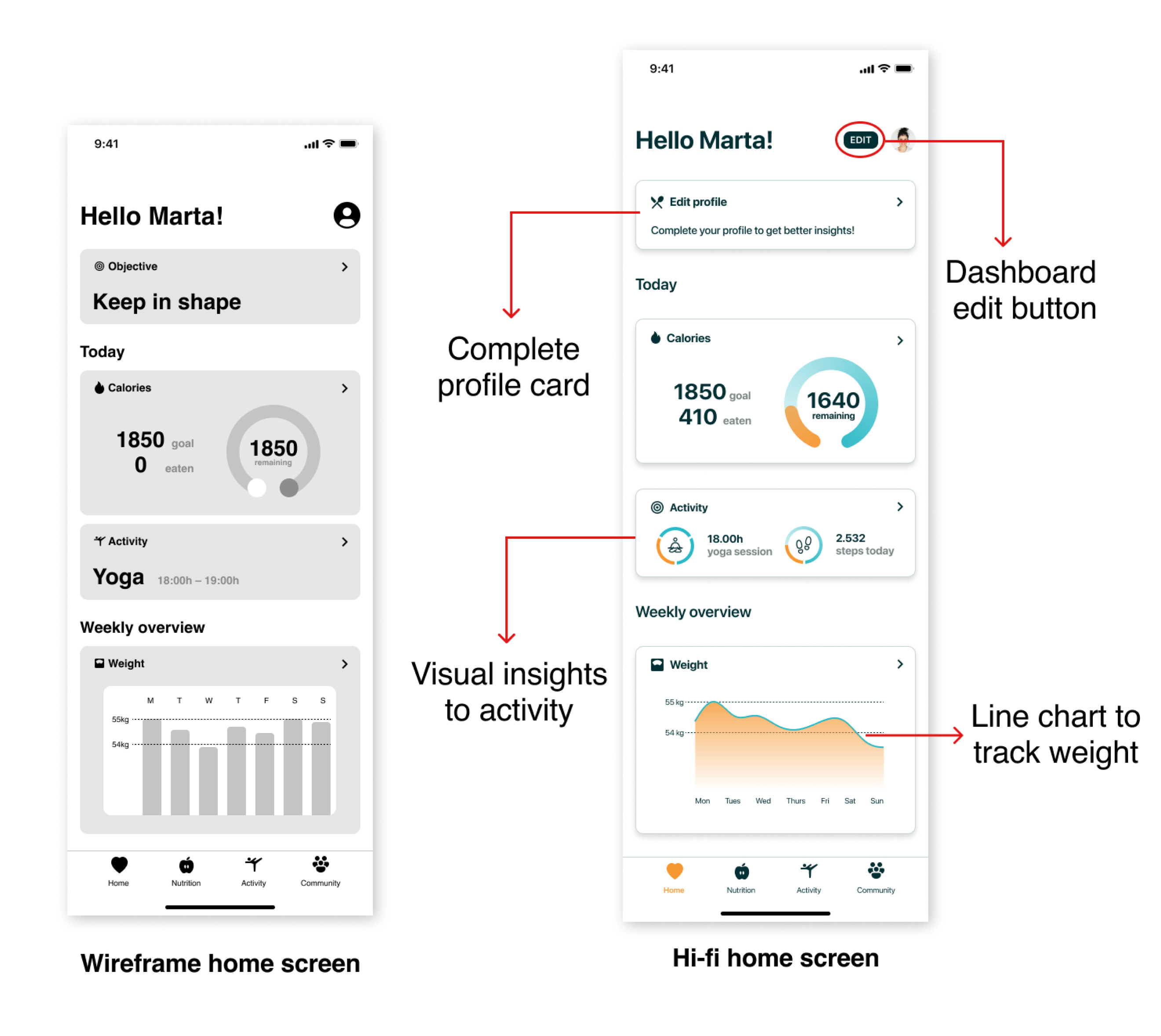 Usability test feedback