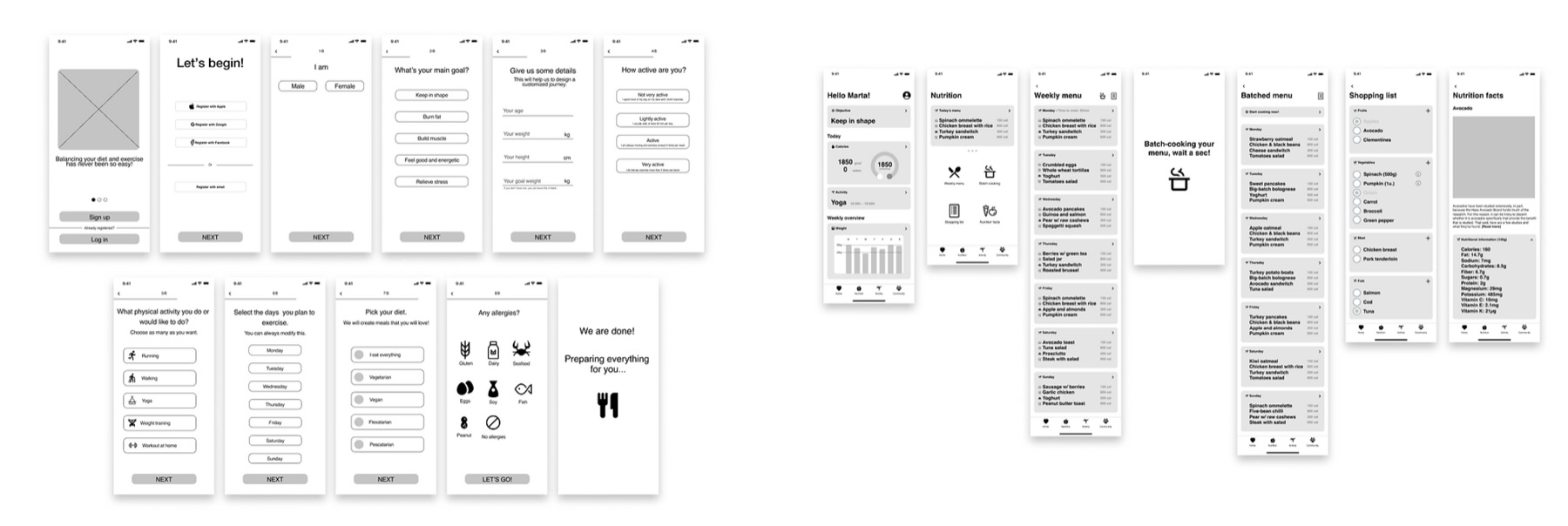 Full set of EatsyPeasy wireframes: the sign-up and onboarding flow (goals, activity level, diet, allergies) and the core app screens for home, nutrition, weekly menu, batch cooking, shopping list, and nutrition facts
