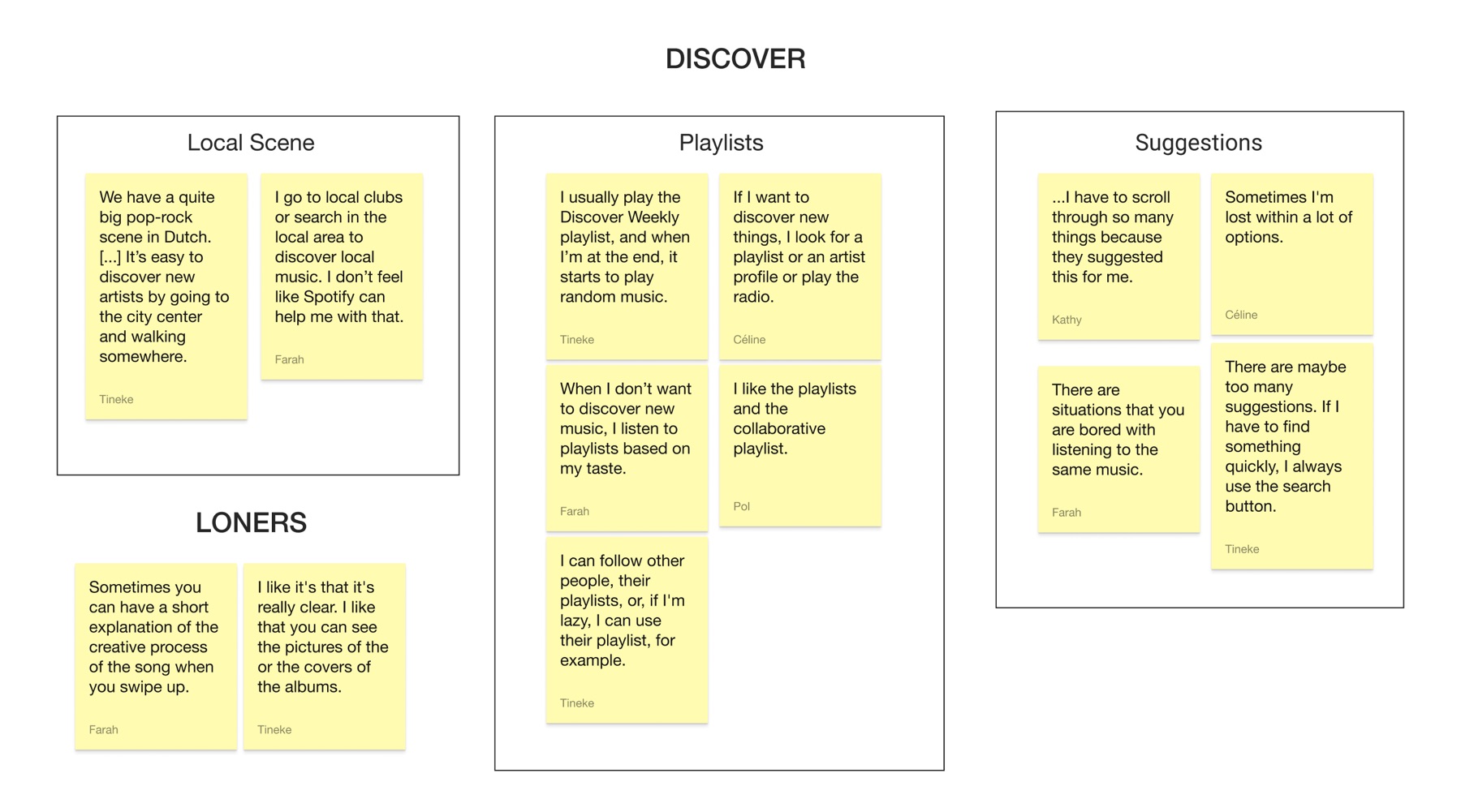 Affinity diagram grouping guerrilla-research quotes into Local Scene, Loners, Playlists, and Suggestions themes — showing users search local clubs or scroll suggestions to find music Spotify doesn’t surface