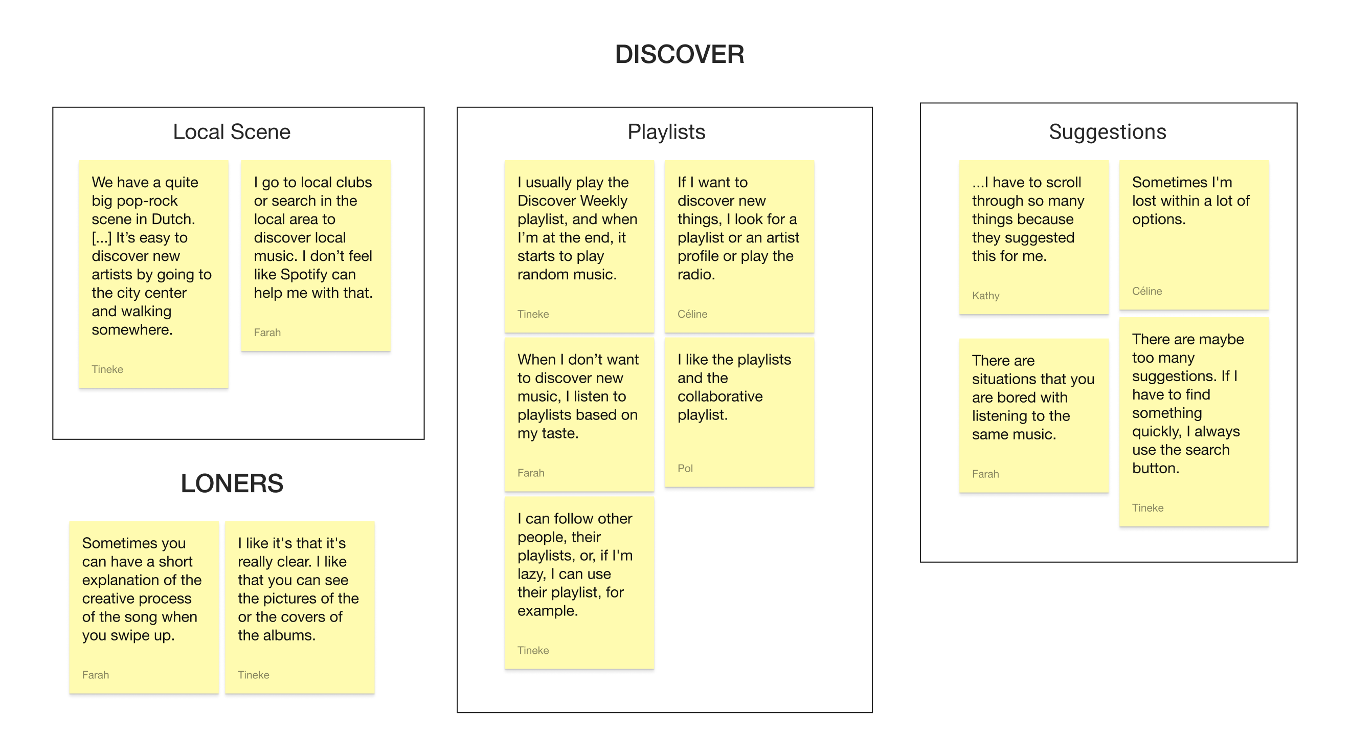 Affinity diagram