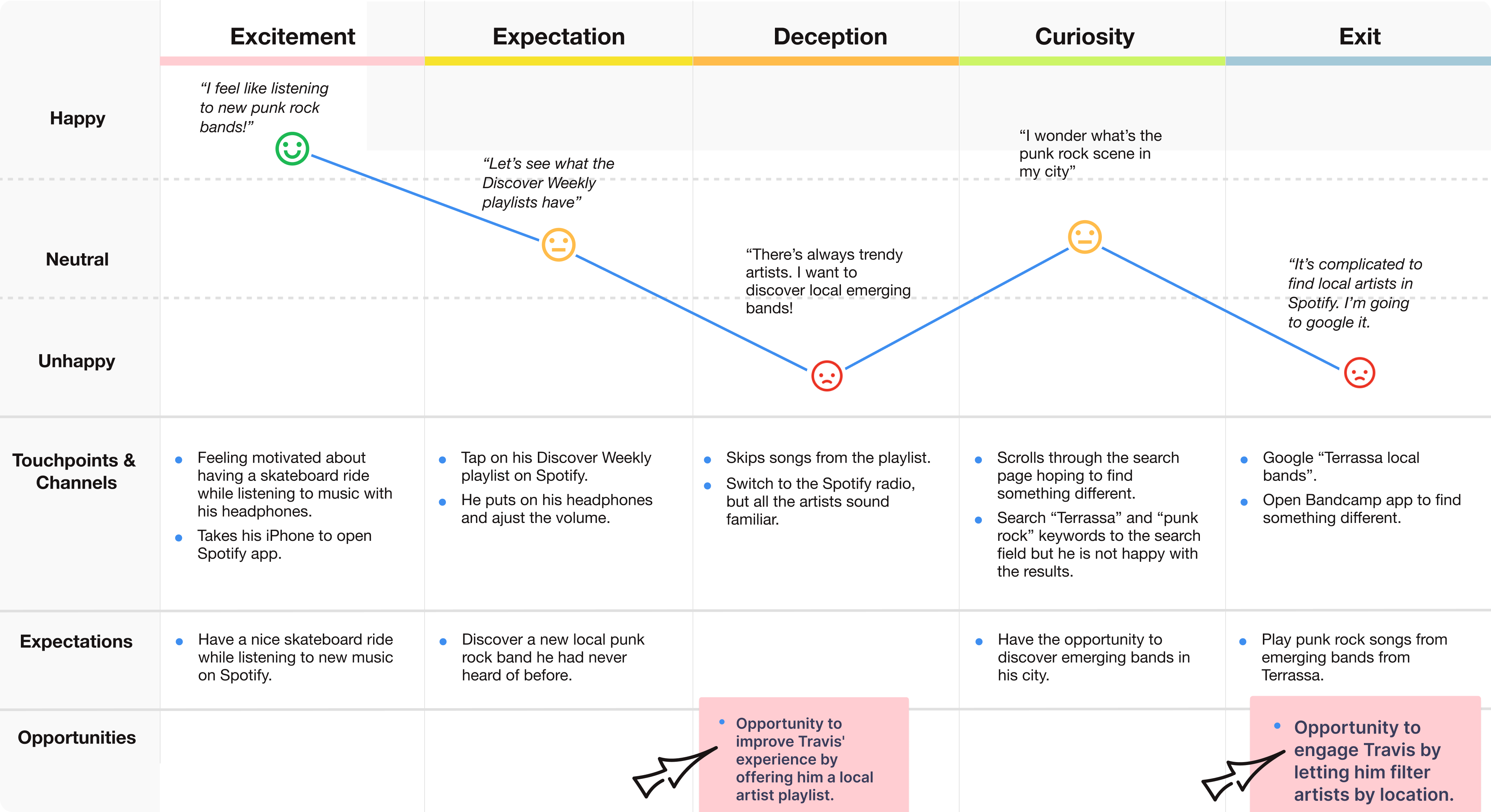 Affinity diagram