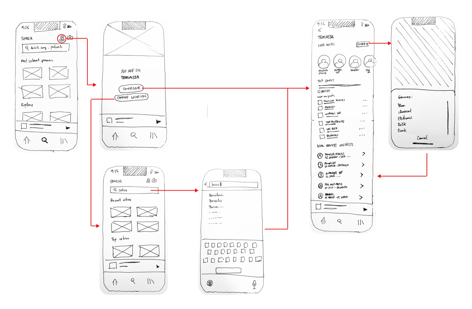 Six hand-drawn wireframe sketches of the Local Scene flow: search, location confirmation, city search, genre filter, and the local artists results screen