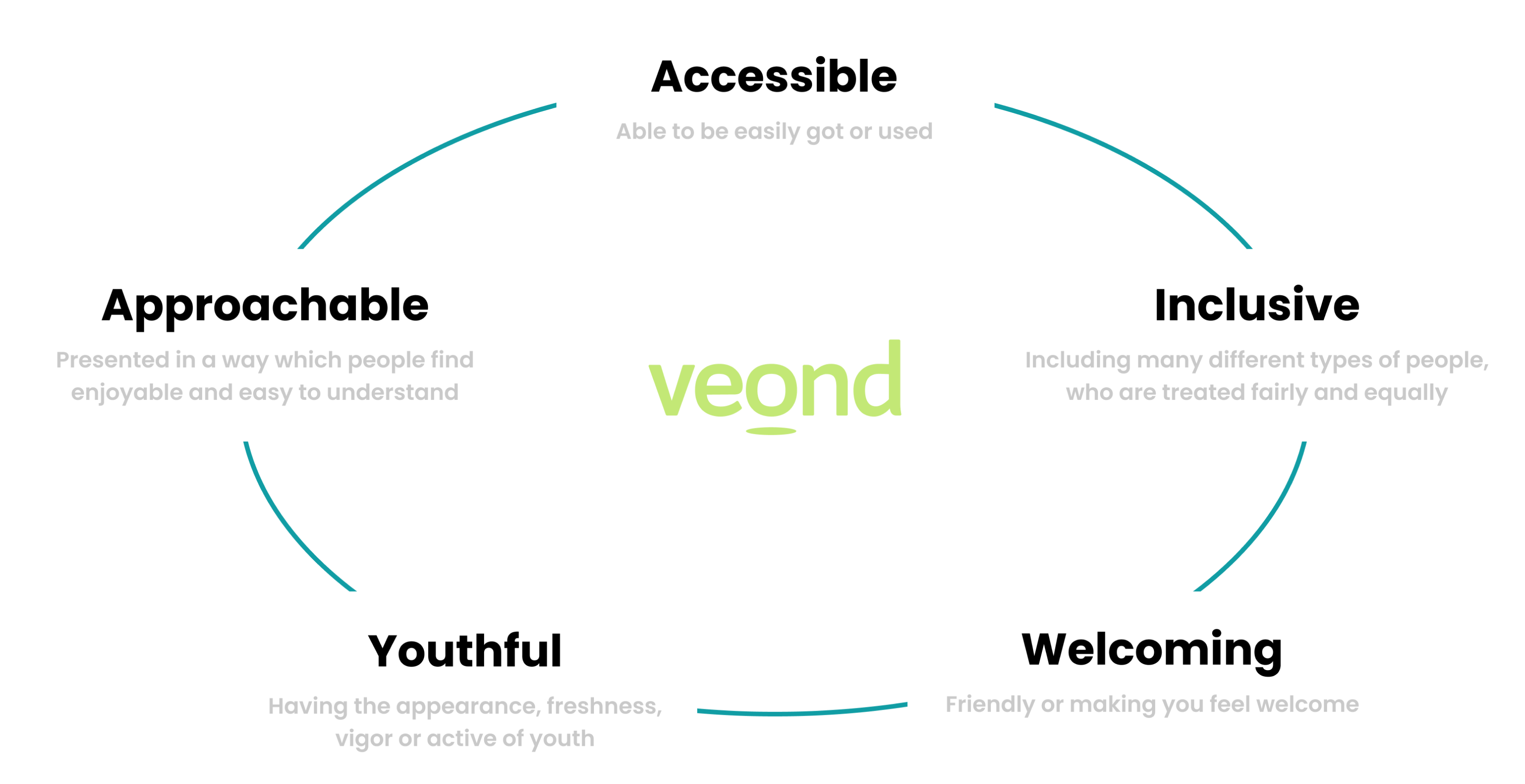 Veond brand attributes