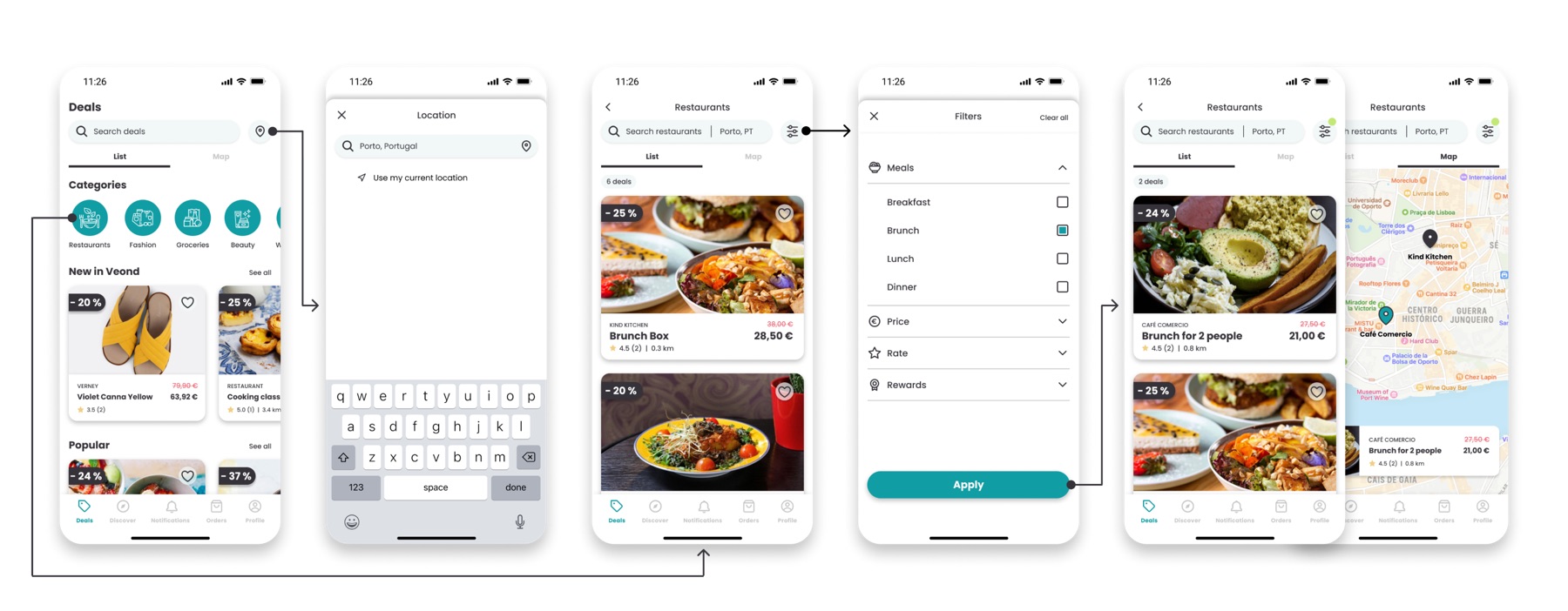 Hi-fi flow: browsing deals, setting a location, and filtering restaurants by meal type down to a shortlist of brunch deals in Porto