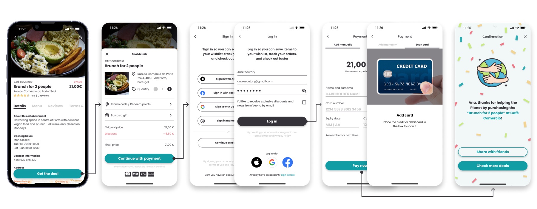 Hi-fi flow: completing the purchase — deal detail, login with social sign-in, payment with card-scan option, and a confirmation screen with a share prompt