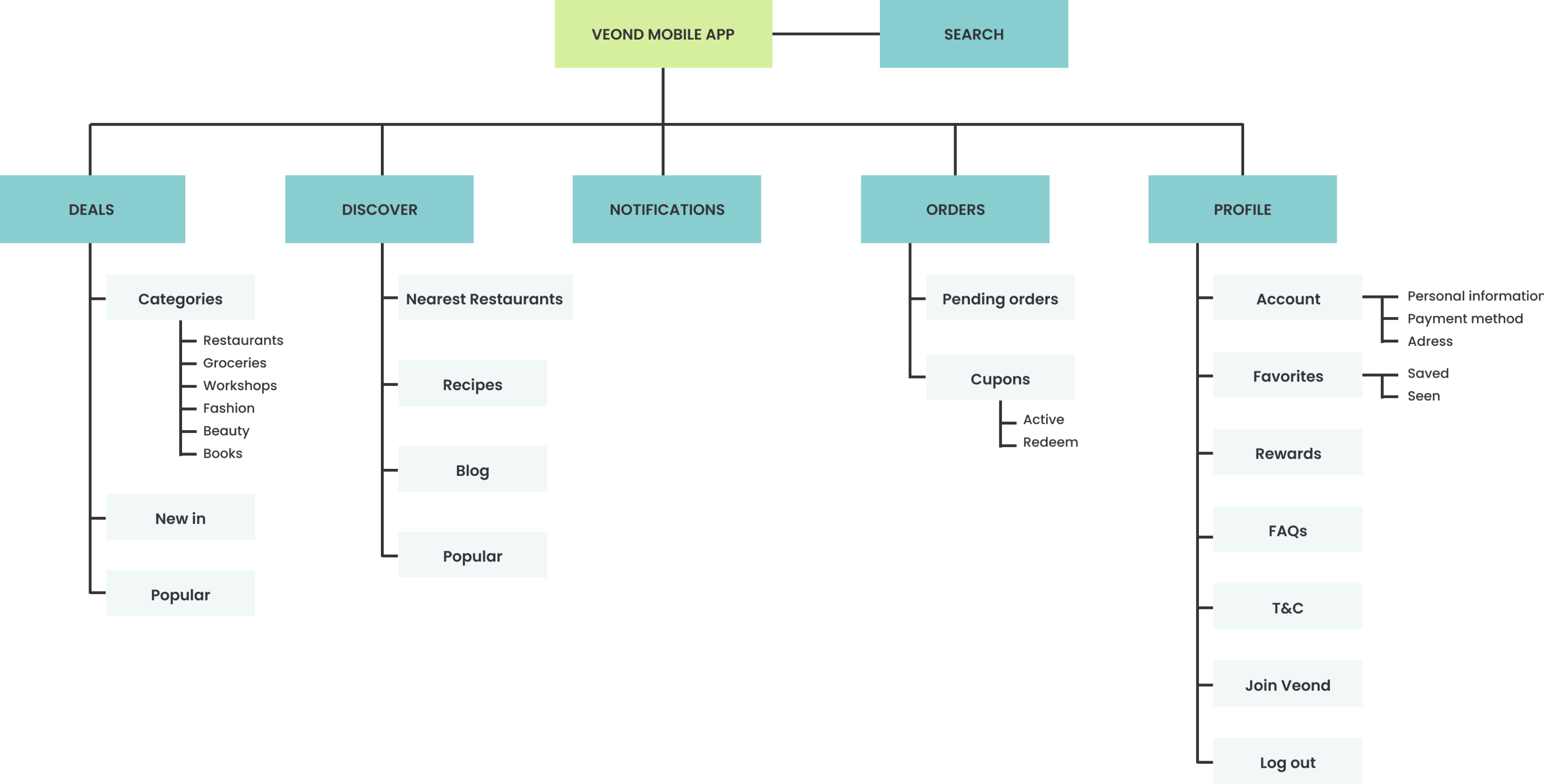 Sitemap